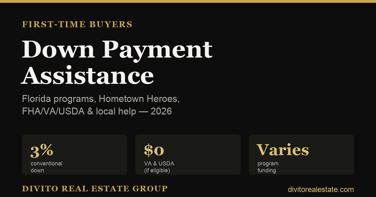 Florida Down Payment Assistance & First-Time Buyer Programs (2026)
